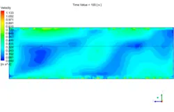 تهویه هوای گلخانه، شبیه سازی با انسیس فلوئنت