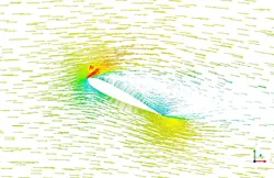 بررسی پدیده استال اطراف بال، شبیه سازی با انسیس فلوئنت