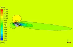 بررسی پدیده استال اطراف بال، شبیه سازی با انسیس فلوئنت