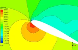 بررسی پدیده استال اطراف بال، شبیه سازی با انسیس فلوئنت