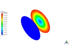 انتقال حرارت دیسک ترمز، شبیه سازی با انسیس فلوئنت