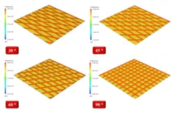 روانکاری، اصطکاک بسته رینگ پیستون، شبیه سازی با انسیس فلوئنت