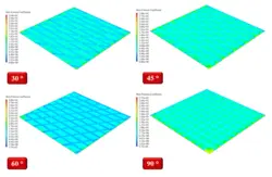 روانکاری، اصطکاک بسته رینگ پیستون، شبیه سازی با انسیس فلوئنت
