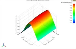 DOE (Design Of Experiment), Response Surface Method (RSM), Optimization by ANSYS Workbench