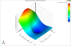 DOE (Design Of Experiment), Response Surface Method (RSM), Optimization by ANSYS Workbench
