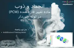 بسته آموزشی ماده تغییر فاز دهنده (PCM)، 10 مثال کاربردی