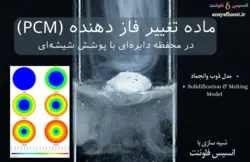 بسته آموزشی ماده تغییر فاز دهنده (PCM)، 10 مثال کاربردی