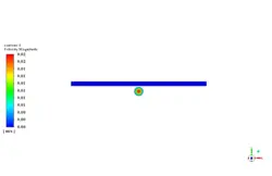 کلکتور خورشیدی صفحه تخت، انتقال حرارت مزدوج (CHT) ، شبیه سازی با انسیس فلوئنت