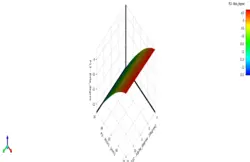 بهینه سازی کمپرسور کسکید با روش MOGA، شبیه سازی با انسیس فلوئنت - انسیس فلوئنت