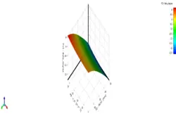 بهینه سازی کمپرسور کسکید با روش MOGA، شبیه سازی با انسیس فلوئنت - انسیس فلوئنت