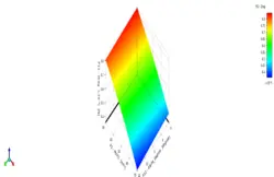 بهینه سازی کمپرسور کسکید با روش MOGA، شبیه سازی با انسیس فلوئنت - انسیس فلوئنت