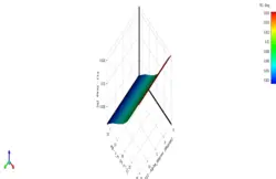 بهینه سازی کمپرسور کسکید با روش MOGA، شبیه سازی با انسیس فلوئنت - انسیس فلوئنت