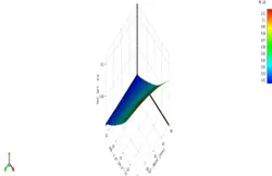 بهینه سازی کمپرسور کسکید با روش MOGA، شبیه سازی با انسیس فلوئنت - انسیس فلوئنت