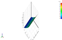 بهینه سازی کمپرسور کسکید با روش MOGA، شبیه سازی با انسیس فلوئنت - انسیس فلوئنت