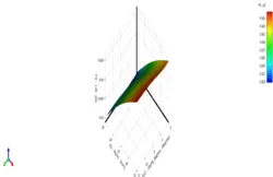 بهینه سازی کمپرسور کسکید با روش MOGA، شبیه سازی با انسیس فلوئنت - انسیس فلوئنت