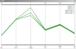 بهینه سازی کمپرسور کسکید با روش MOGA، شبیه سازی با انسیس فلوئنت - انسیس فلوئنت