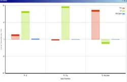 بهینه سازی کمپرسور کسکید با روش MOGA، شبیه سازی با انسیس فلوئنت - انسیس فلوئنت