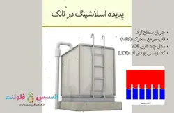 بسته آموزشی مدل VOF جریان چند فازی، 10 مثال کاربردی برای کاربران پیشرفته (بخش دوم) - انسیس فلوئنت