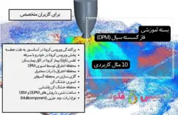 بسته آموزشی فاز گسسته سیال (DPM)، 10 مثال کاربردی برای کاربران متخصص - انسیس فلوئنت