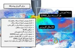 بسته آموزشی فاز گسسته سیال (DPM)، 10 مثال آموزشی برای کاربران پیشرفته - انسیس فلوئنت