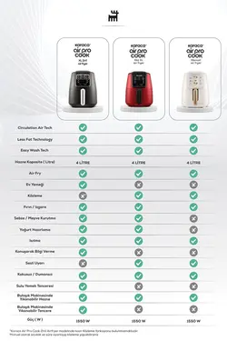 هوا پز وسرخ کن سخنگوی Air Pro Cook Xl 2 In 1 Airfryer  کاراجا Karaca