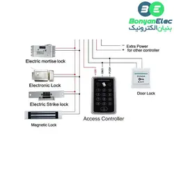 دستگاه اکسس کنترل RFID 13.56MHz مدل T11