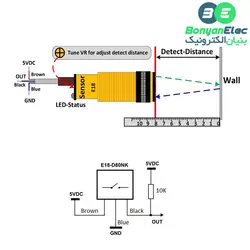 سنسور فاصله و تشخیص مانع مادون قرمز قابل تنظیم E18-D80NK