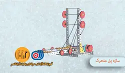 جلسه دوم مکانیک ربات B2 (سازه پل متحرک)
