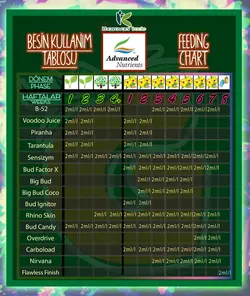 Advanced Nutrients Rhino Skin (کود ادونس راینو اسکین )