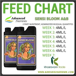 Advanced Nutrients Sensi Bloom A-B (کود ادونس سنسی بلوم)