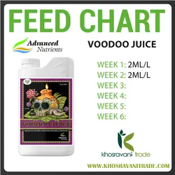 Advanced Nutrients Voodoo Juice (کود ادونس وودو جویس )