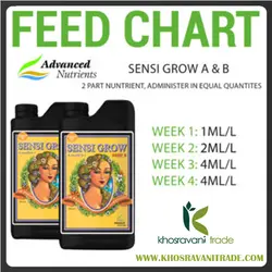 Advanced Sensi Grow A-B (کود ادونس سنسی گرو )