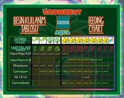 Canna Aqua Flores A-B (کود کانا آکوا فلورس A-B)