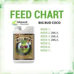 Advanced Nutrients Big Bud Coco (کود ادونس بیگ باد کوکو)