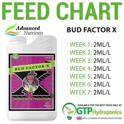 Advanced Nutrients Bud Factor X (کود ادونس باد ایکس فکتور )