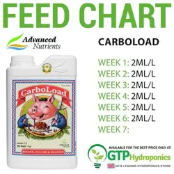 Advanced Nutrients CarboLoad(کود ادونس کربولود)