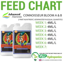 Advanced Nutrients Connoisseur Bloom A-B (کود ادونس ست کانیشر بلوم)