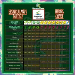 Advanced Nutrients Grow Micro Bloom (کود ادونس ست گوریلا )