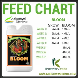 Advanced Nutrients Grow Micro Bloom (کود ادونس ست گوریلا )