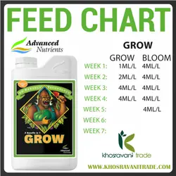 Advanced Nutrients Grow Micro Bloom (کود ادونس ست گوریلا )
