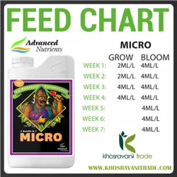 Advanced Nutrients Grow Micro Bloom (کود ادونس ست گوریلا )