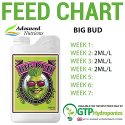 Advanced Nutrients Big Bud (کود ادونس بیگ باد )