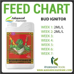 Advanced Nutrients Bud Ignitor (کود ادونس باد ایگیناتور )