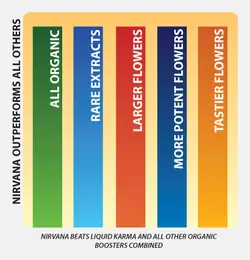 Advanced Nutrients Nirvana (کود ادونس نیروانا)