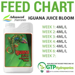 Advanced Nutrients Iguana Juice Bloom (کود ادونس ایگوانا بلوم)