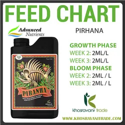 Advanced Nutrients Piranha (کود ادونس پیرانا )