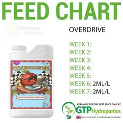 Advanced Nutrients Overdrive (کود ادونس اوردرایو)