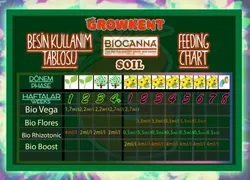 BioCanna Bio Vega(کود بایوکانا بایو وگا)