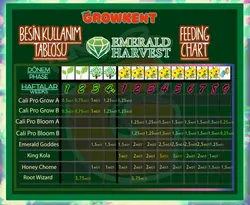 Emerald Harvest Sturdy Stalk (کود امرلاد هاروست استاردی استالک)