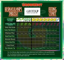 Grotek Bud Fuel Pro (کود گروتگ باد فوئل پرو)